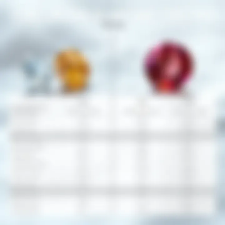 Cubic Zirconia vs Natural Gemstones Pricing Comparison chart between cubic zirconia and natural gemstones highlighting pricing differences